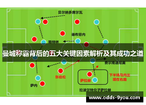曼城称霸背后的五大关键因素解析及其成功之道
