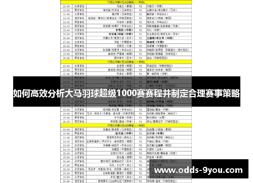 如何高效分析大马羽球超级1000赛赛程并制定合理赛事策略