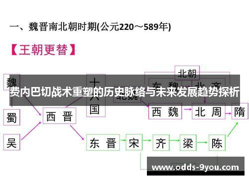 费内巴切战术重塑的历史脉络与未来发展趋势探析
