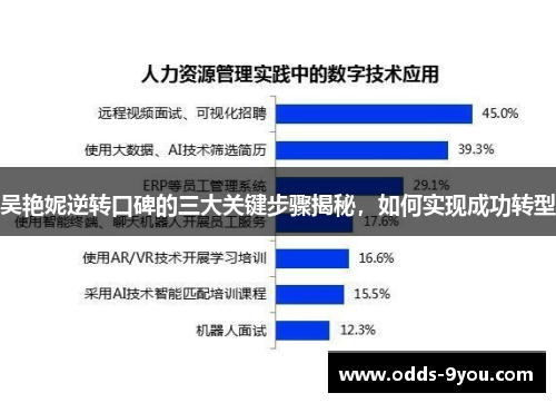 吴艳妮逆转口碑的三大关键步骤揭秘，如何实现成功转型